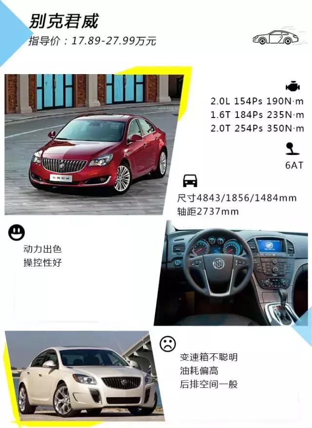 20万预算想要上档次的车？ 这些能满足你