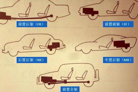 汽车选用哪只脚走路，这是一个问题