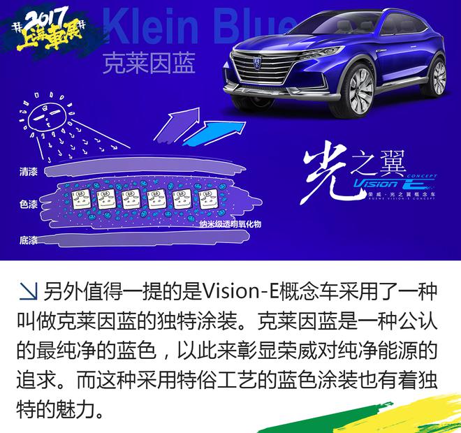 荣威Vision-E概念车设计解读 布局未来