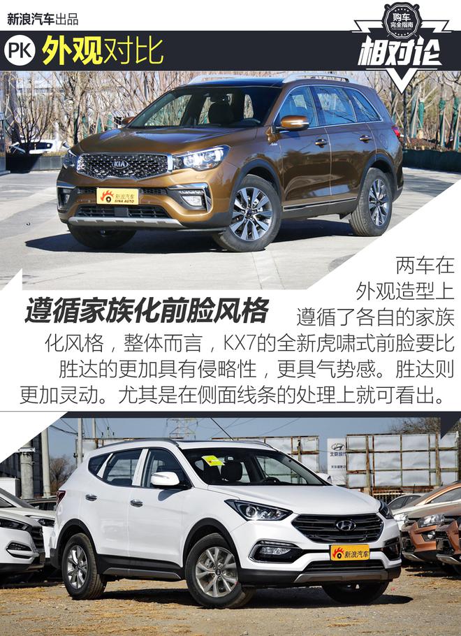 相对论.看东风悦达起亚KX7是如何逆袭的!