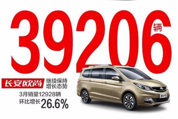 春风十里不如你，车展怎能错过长安欧尚