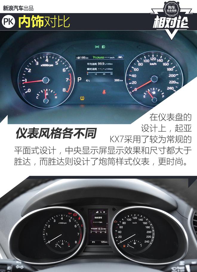 相对论.看东风悦达起亚KX7是如何逆袭的!
