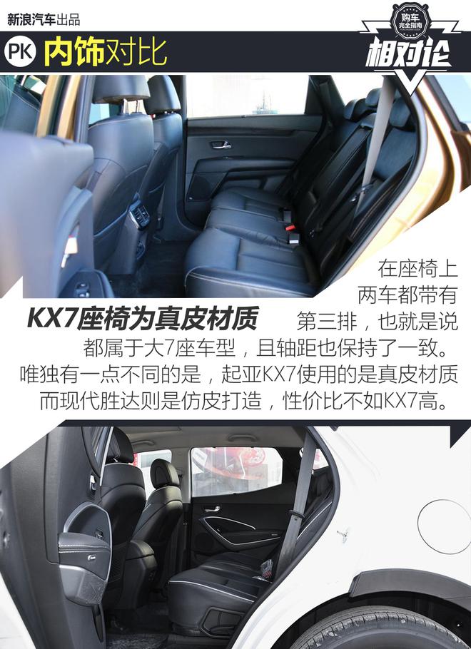 相对论.看东风悦达起亚KX7是如何逆袭的!