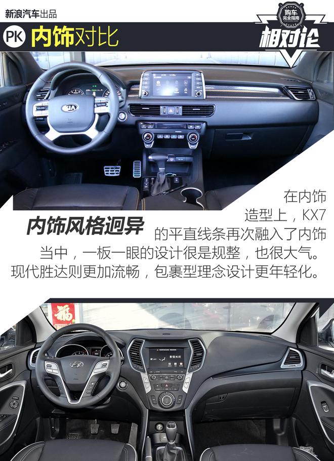相对论.看东风悦达起亚KX7是如何逆袭的!