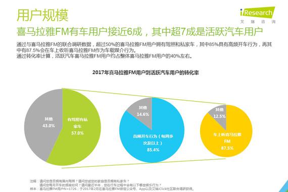 传统广播用户迁移 移动音频或成主流