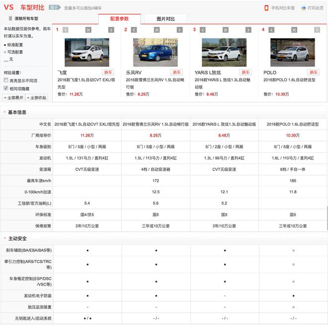 购车帮帮忙 这神奇两厢小车拯救北上广?