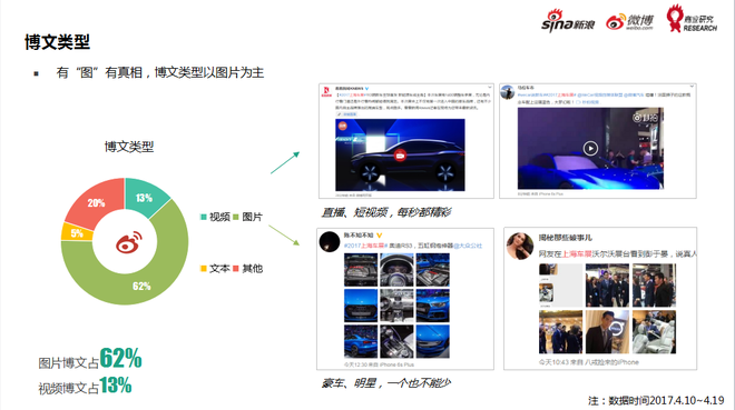 图文+视频内容高达75%