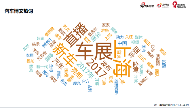 “直播”成为网友最关注内容