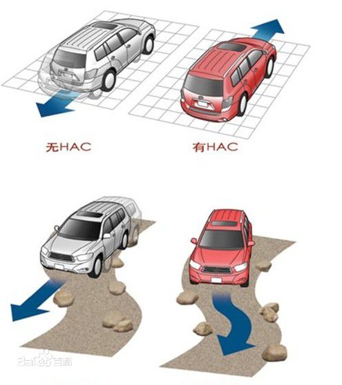 购车帮帮忙 这神奇两厢小车拯救北上广?