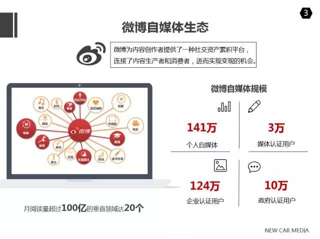 新浪汽车闫小欧:助力汽车领域超级个体诞生