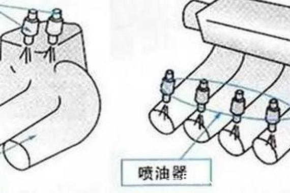 缸内直喷和多点电喷有什么区别？