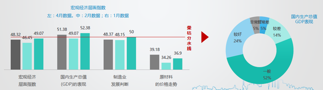 数说|车市回暖 4月营销经理人指数回升 