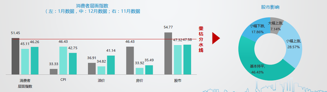 数说|车市回暖 4月营销经理人指数回升 