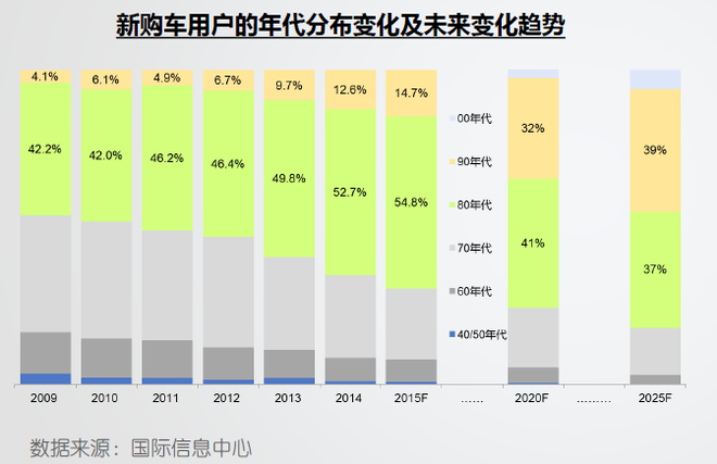 数说|车市回暖 4月营销经理人指数回升 