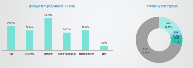 数说|车市回暖 4月营销经理人指数回升 