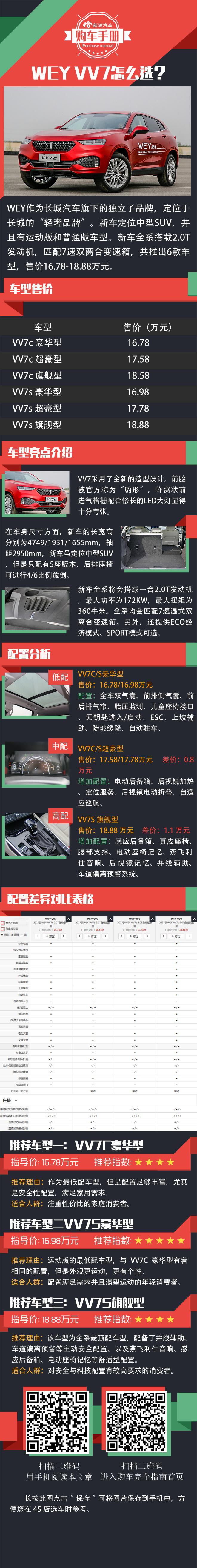 打着豪华的旗号 长城WEY VV7购车手册