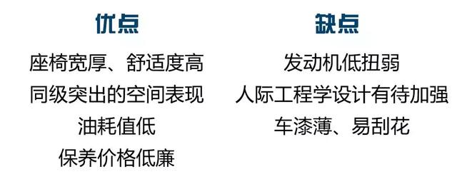 10万出头不买SUV,精明人都会考虑这几款!