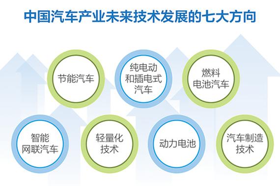 新互联、新能源、新模式“新汽车”时代