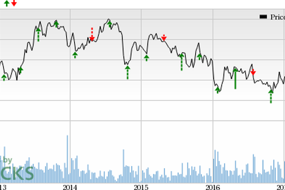 福特即将公布一季度财报 会带来惊喜吗？