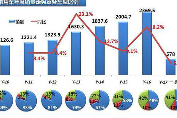 1季度车市的变点与看点 