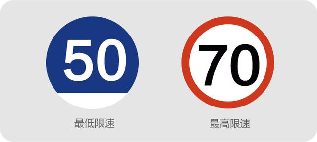 认不出这10个交通标志,24分都不够交警扣!