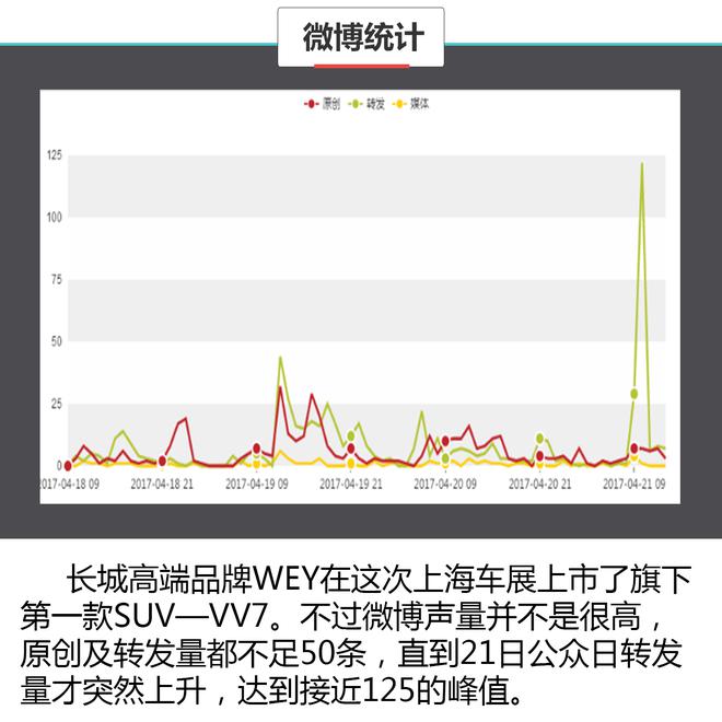 数据说真话 2017上海车展谁哭了谁笑了