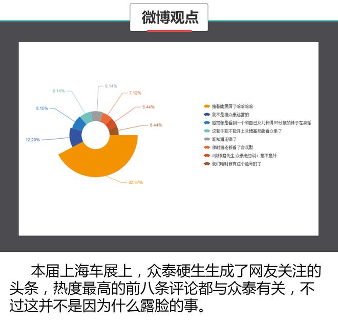 数据说真话 2017上海车展谁哭了谁笑了