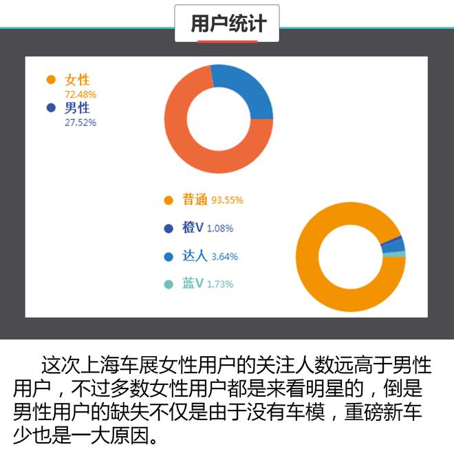 数据说真话 2017上海车展谁哭了谁笑了