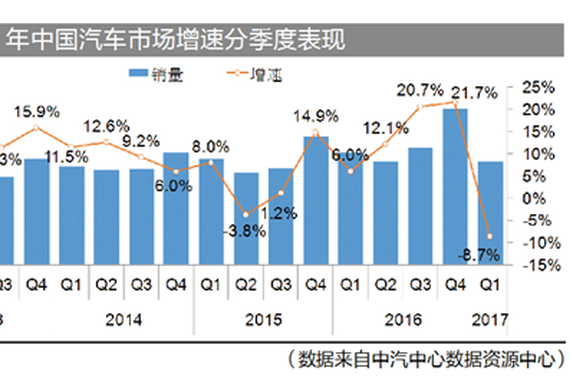 一季度车市解析：整体增速好 新能源迎复苏