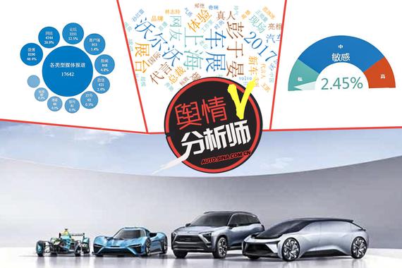 数据说真话 2017上海车展谁哭了谁笑了