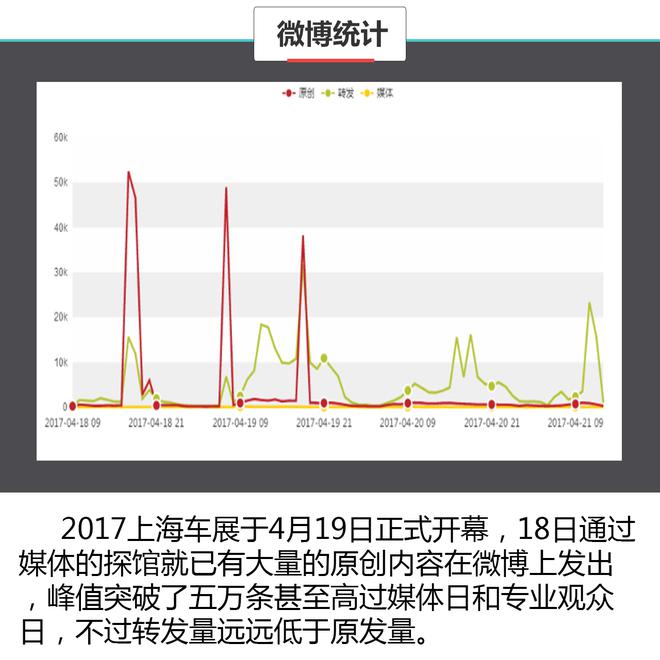 数据说真话 2017上海车展谁哭了谁笑了