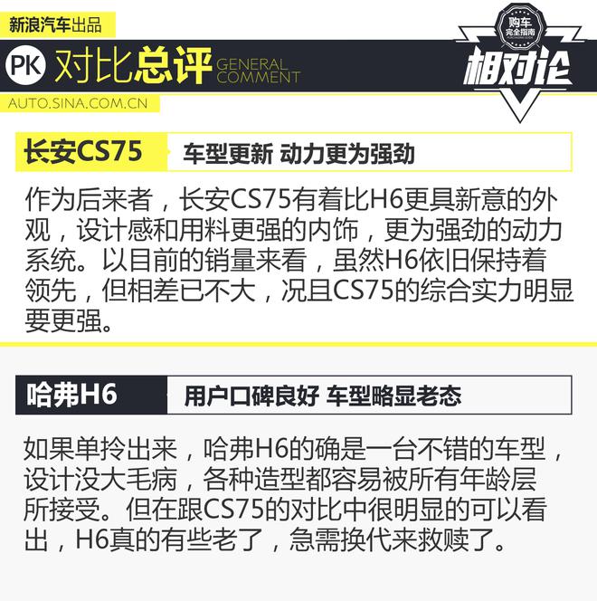 相对论.看长安CS75是如何稳步逆袭的！