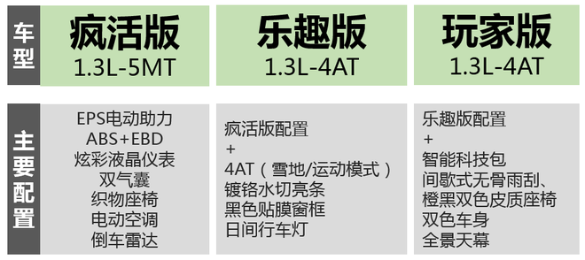 预售价4.78万元起 吉利远景X1预售开启