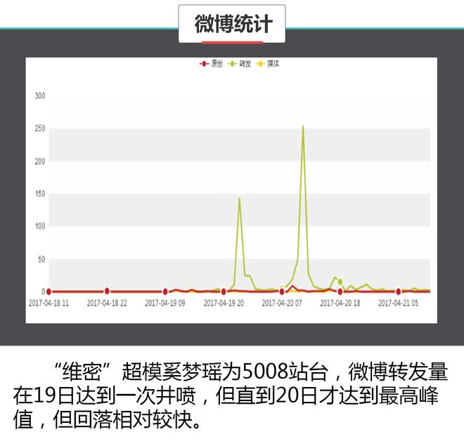 数据说真话 2017上海车展谁哭了谁笑了