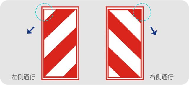 认不出这10个交通标志,24分都不够交警扣!