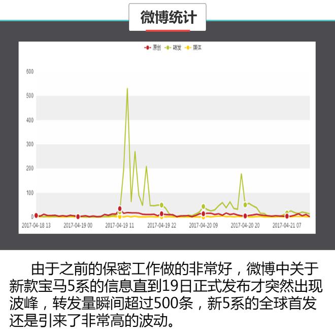 数据说真话 2017上海车展谁哭了谁笑了