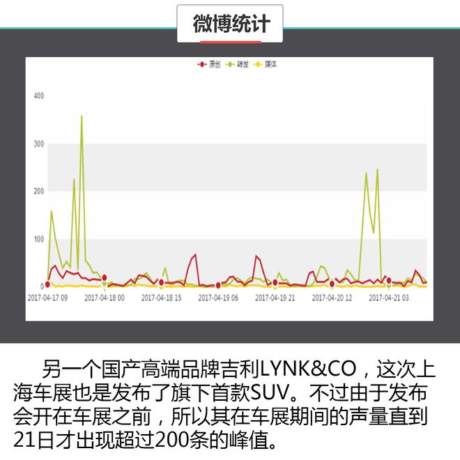 数据说真话 2017上海车展谁哭了谁笑了