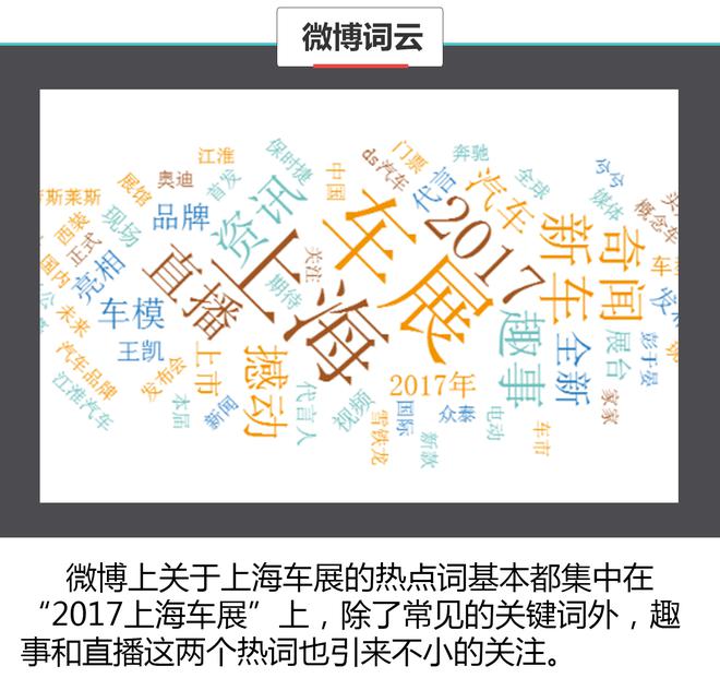 数据说真话 2017上海车展谁哭了谁笑了