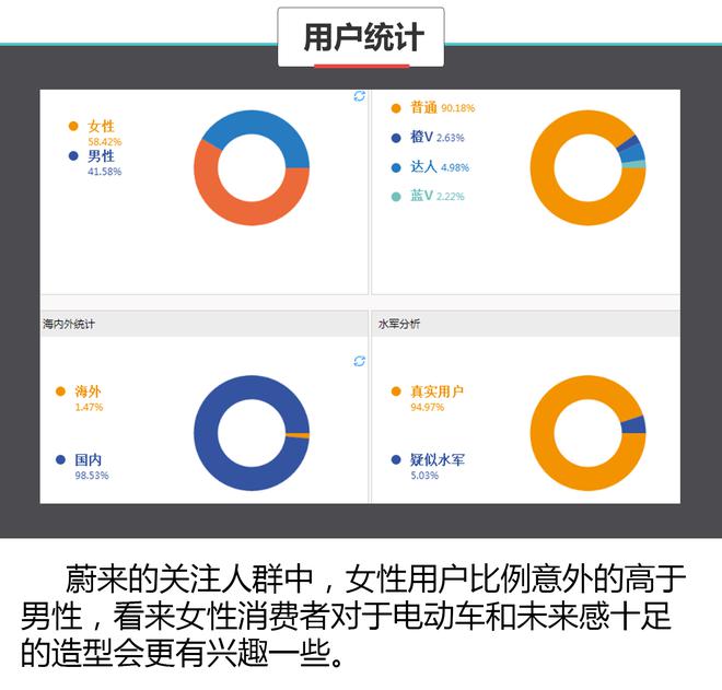 数据说真话 2017上海车展谁哭了谁笑了