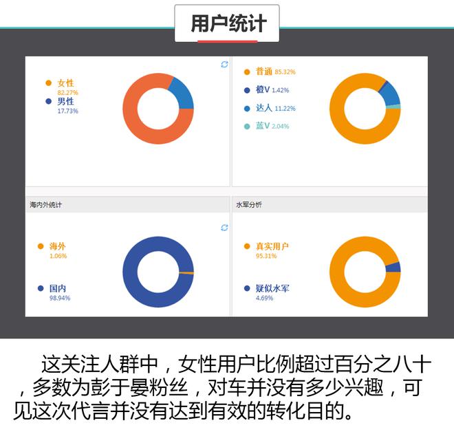 数据说真话 2017上海车展谁哭了谁笑了