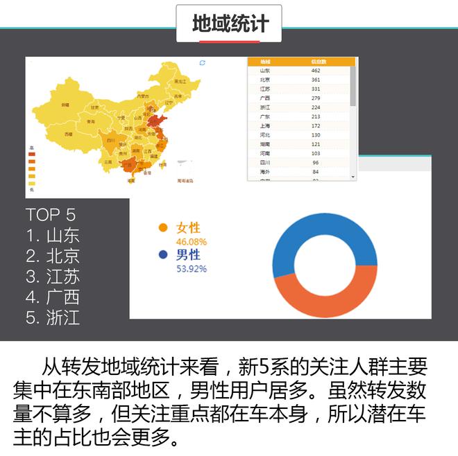 数据说真话 2017上海车展谁哭了谁笑了