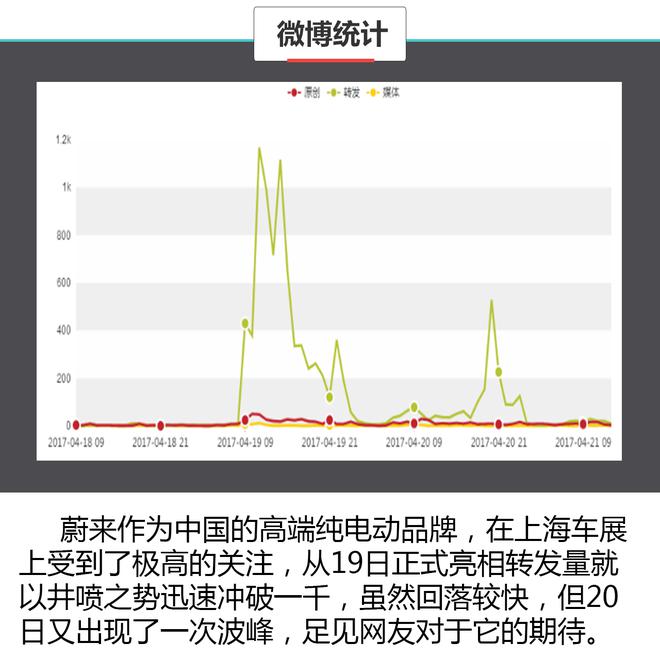 数据说真话 2017上海车展谁哭了谁笑了