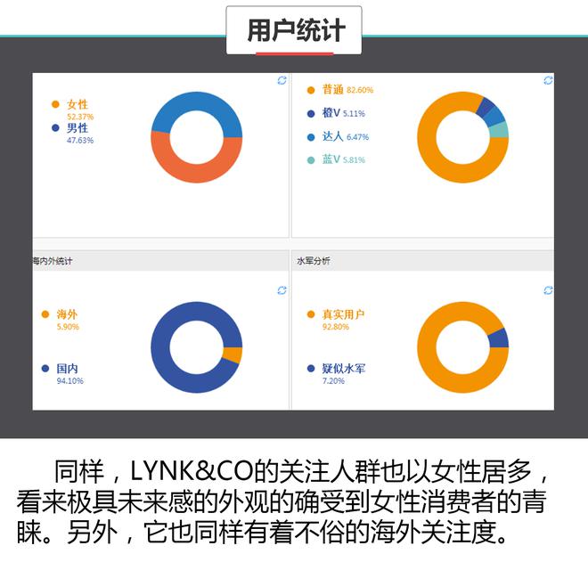 数据说真话 2017上海车展谁哭了谁笑了