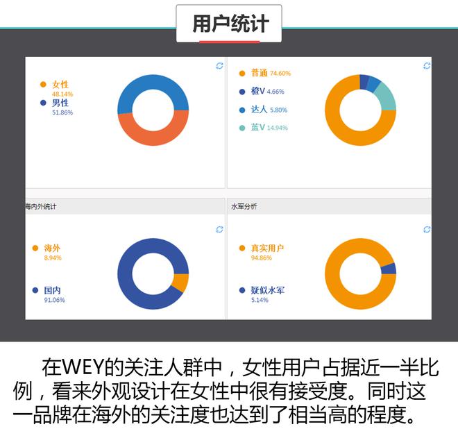 数据说真话 2017上海车展谁哭了谁笑了