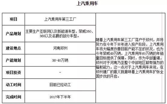 一季度国内车企产业布局规划盘点