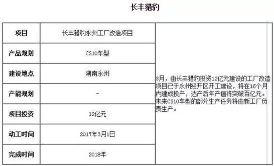一季度国内车企产业布局规划盘点