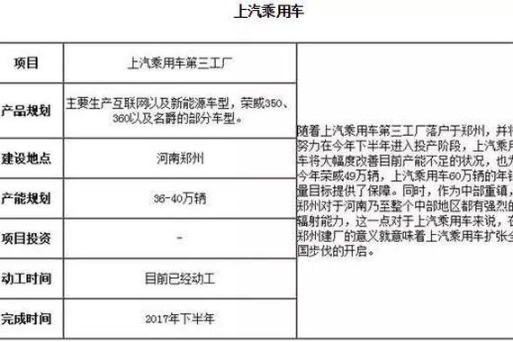 一季度国内车企产业布局规划盘点
