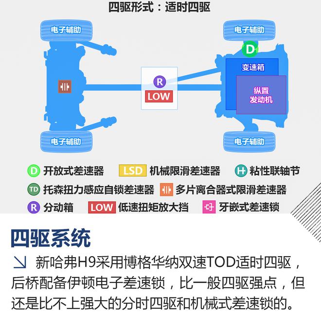这还要啥普拉多? 试驾新款哈弗H9