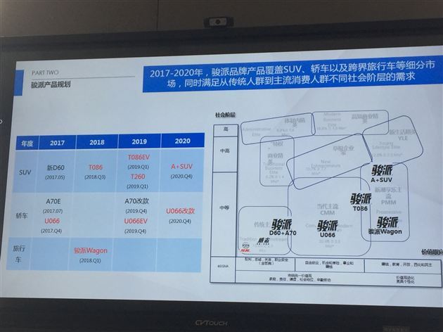 骏派T086/T260两款全新SUV 5月8日亮相