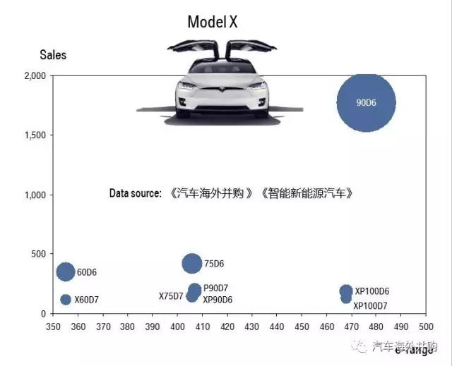 特斯拉一季报:全球交付2.5万